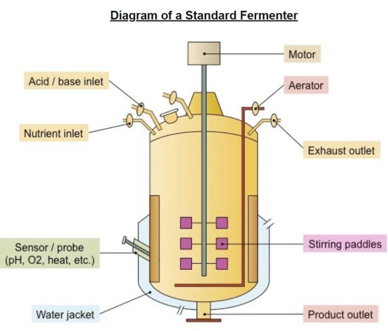 Fermentation Tank Fluid Process Pro