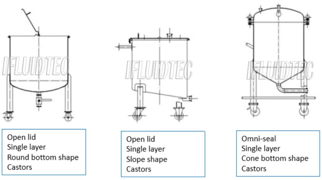 Stainless Steel Storage Tank - Fluid Process Pro