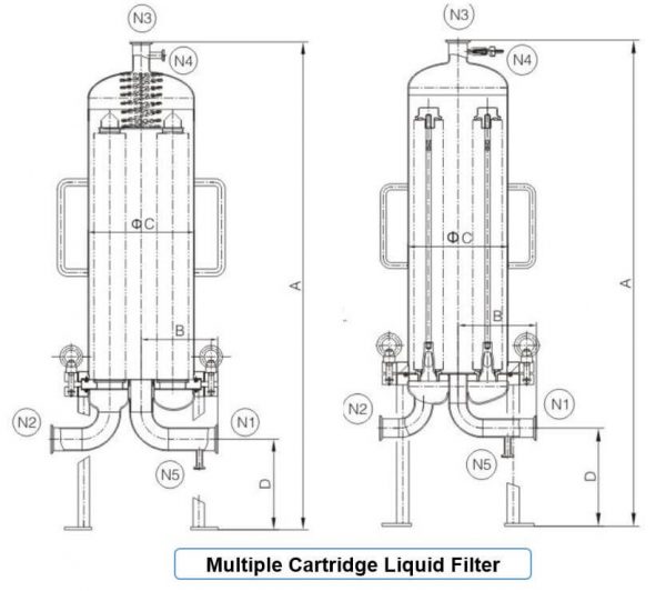 Sanitary Filter Multiple Cartridge - Fluid Process Pro